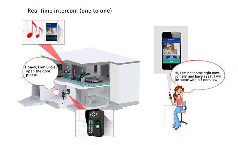 7inch Wired / Wireless Wifi Fingerprint RFID Password Video Door Phone Doorbell Intercom 1000TVL